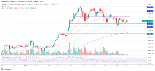 BTCUSD_2024-05-15_08-37-58.webp.jpg