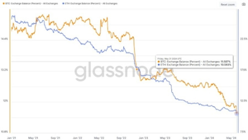 Bitcoin-Ethereum.webp.jpg